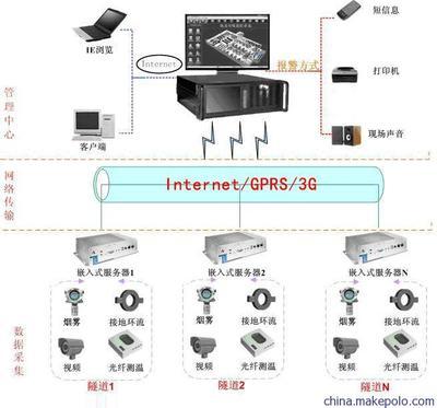 特力康TLKS-PTMS V1.0高壓電纜隧道環(huán)境在線監(jiān)測系統(tǒng) 智能安全的行業(yè)標(biāo)桿
