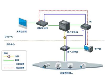 CVR是什么？集成監控系統中的核心概念解析